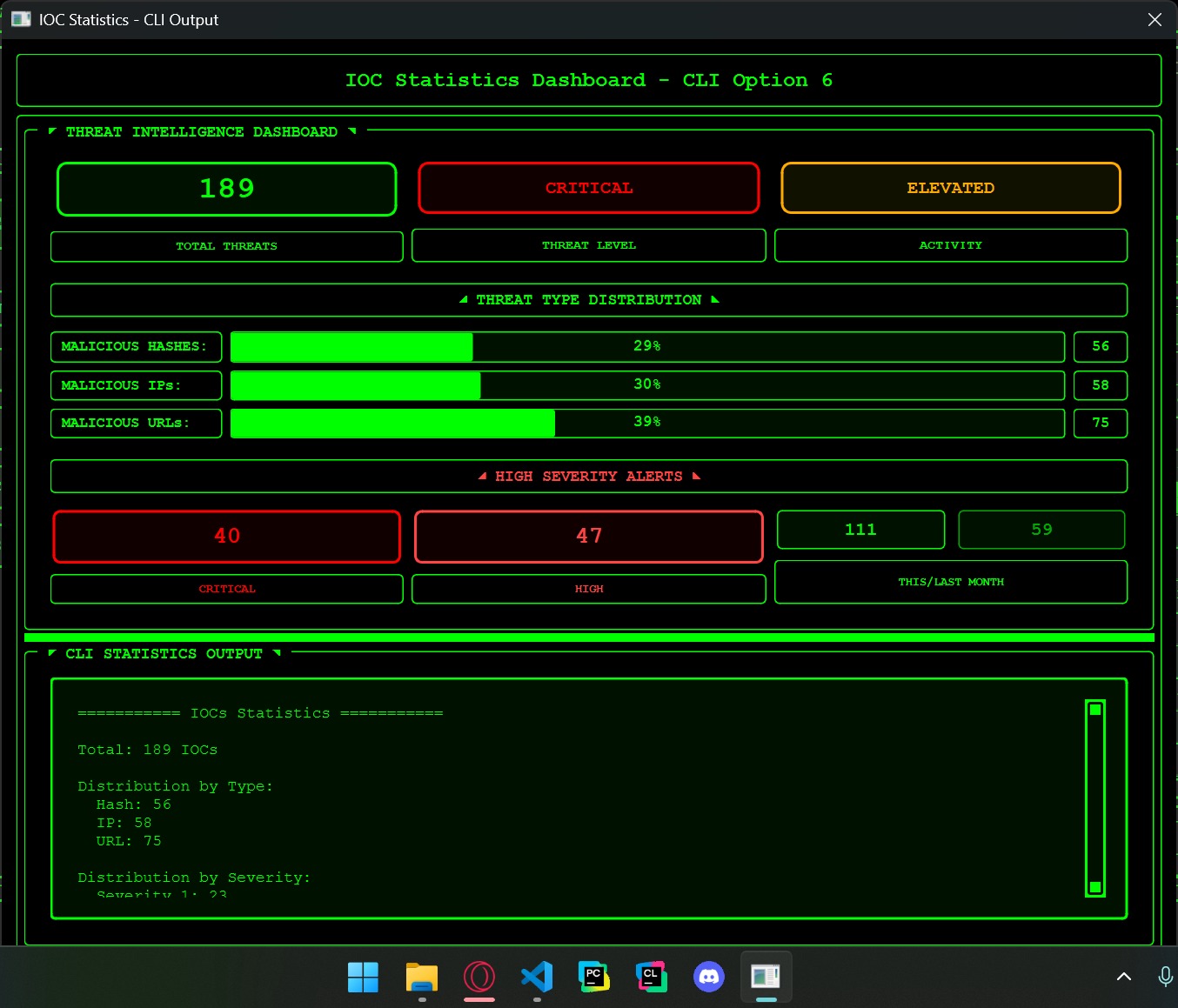 Sentinel IOC Interface